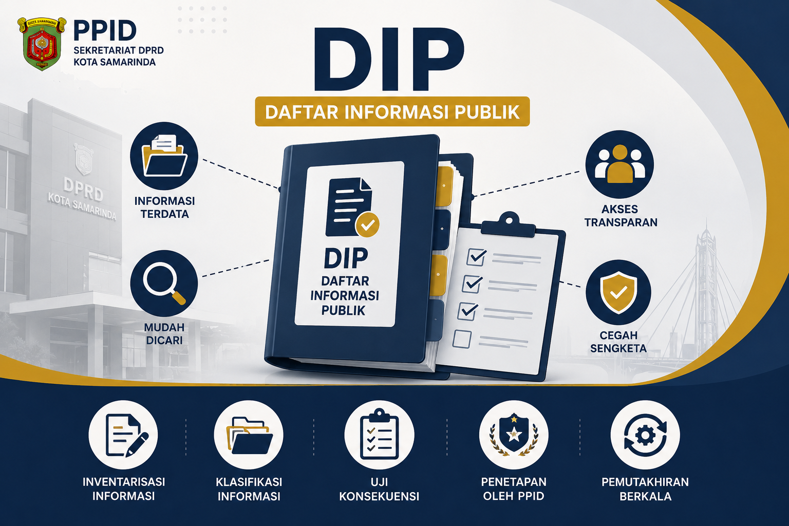 Apa Itu DIP dan Kenapa Penting dalam PPID?