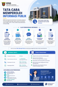 Tata cara memperoleh Informasi Publik disertai informasi waktu dan syarat permohonan